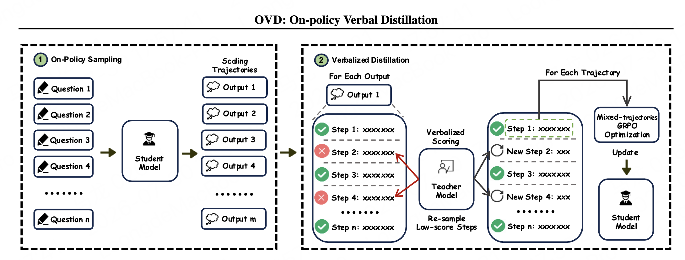 OVD 总览图